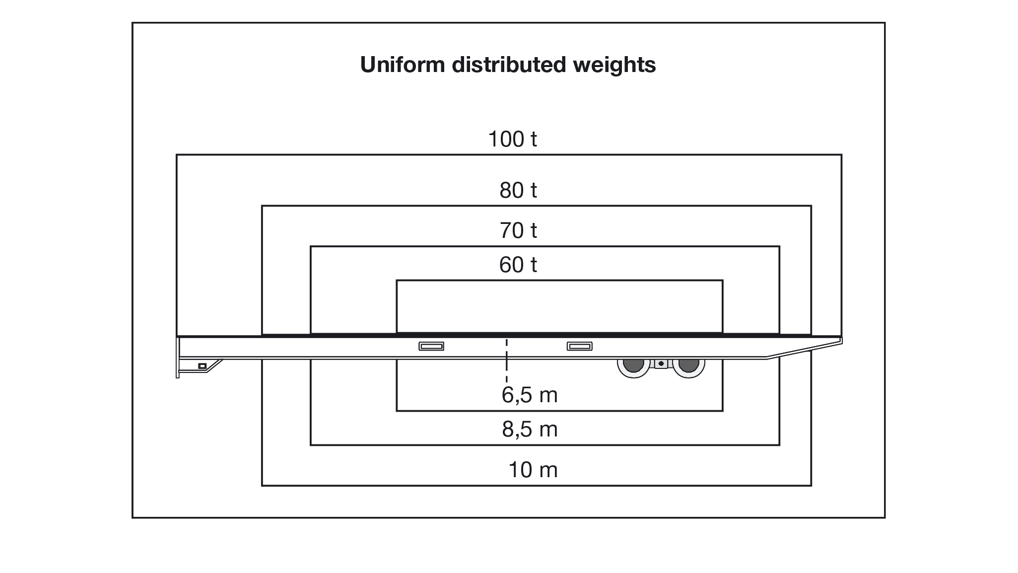 Uniform distributed weights